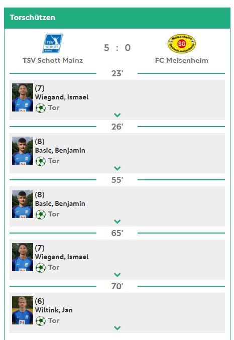 Torschützen